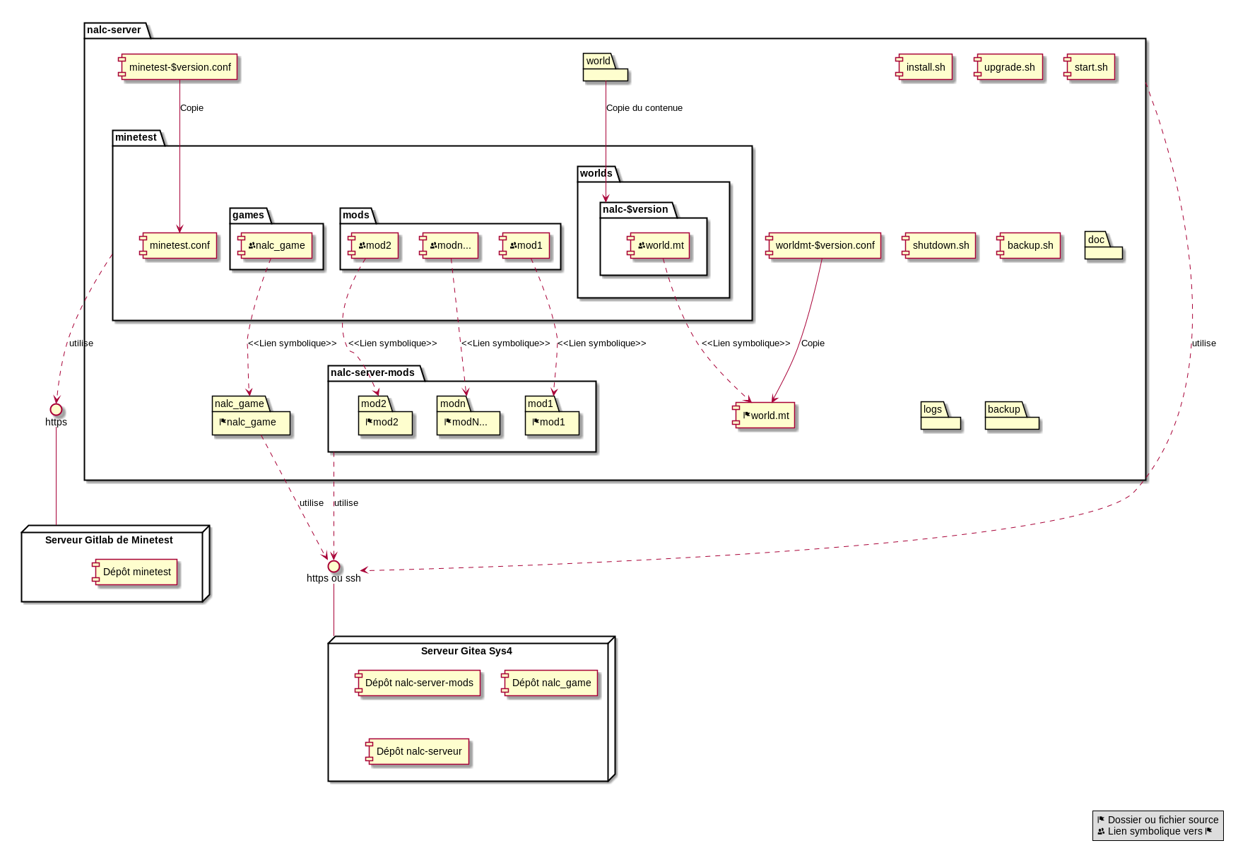 /gitea/Blinux8387/nalc-server/media/commit/2cd90e719358e260fd38926185afb0ddebca208a/doc/Guide/architecture.png